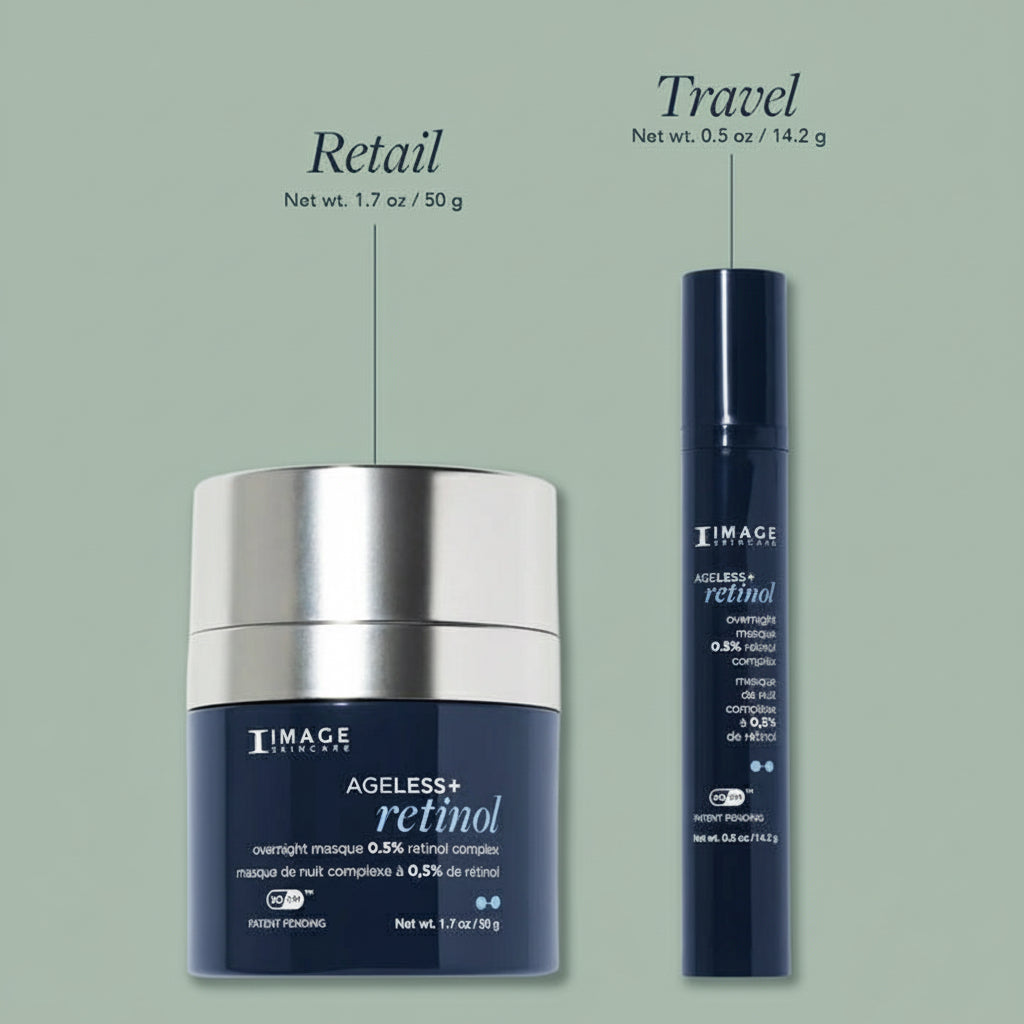 Two skincare products, a jar and a tube, on a light blue background with 'Retail' and 'Travel' labels.