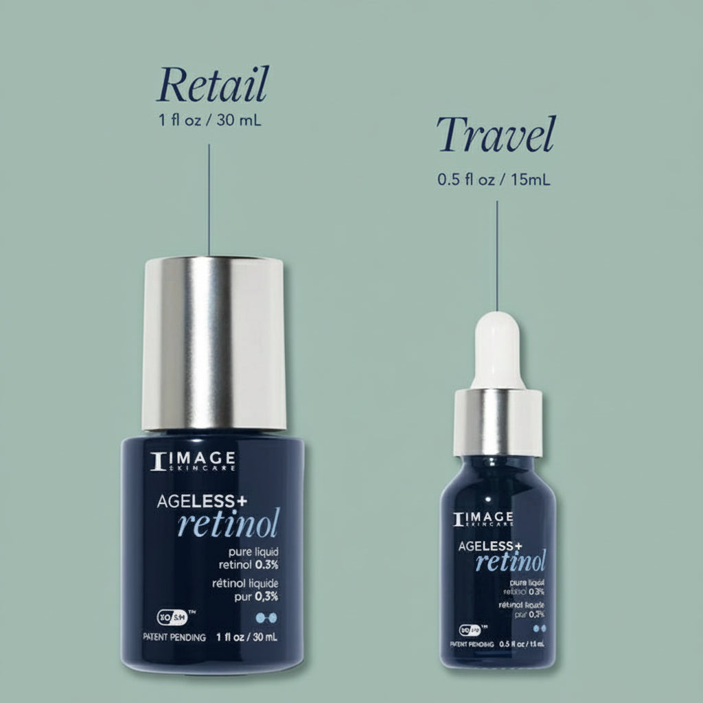 Two bottles of Image Skincare Ageless + Retinol serum, one large and one small, on a light blue background.
