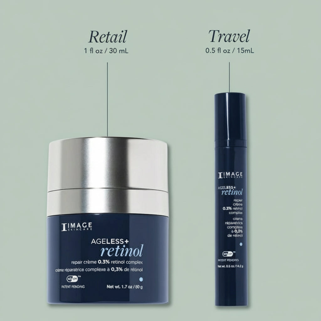 Two skincare products, one large and one small, on a light blue background with 'Retail' and 'Travel' labels.