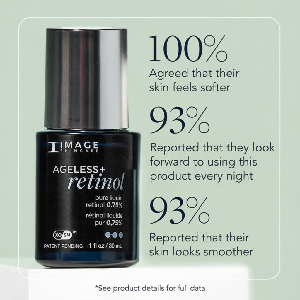 Bottle of Image Skincare Ageless+ Retinol with customer feedback statistics on a light blue background
